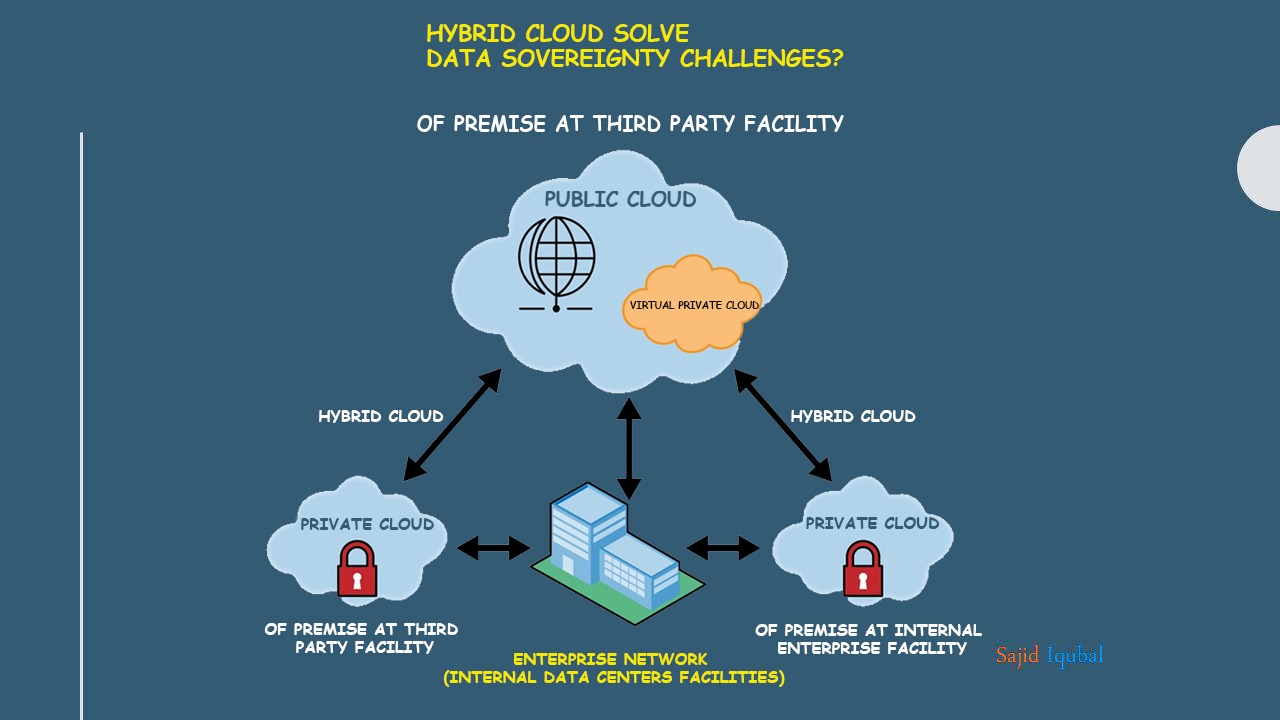 data-sovereignty-concern-in-cloud-transition