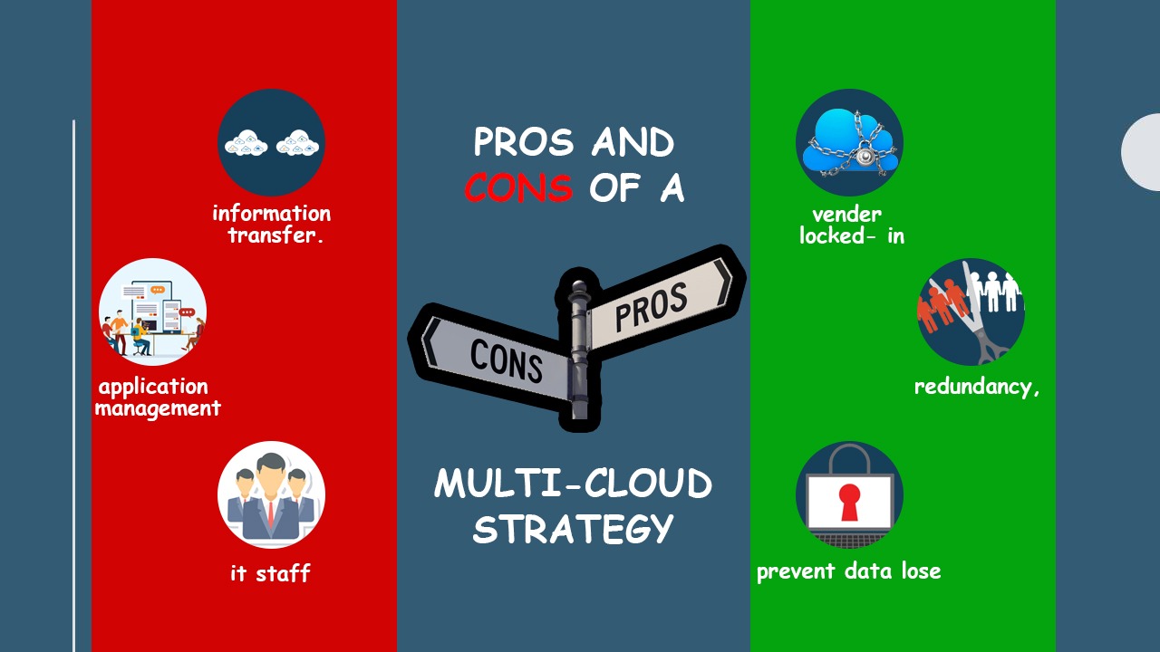 Multi-Cloud Strategy